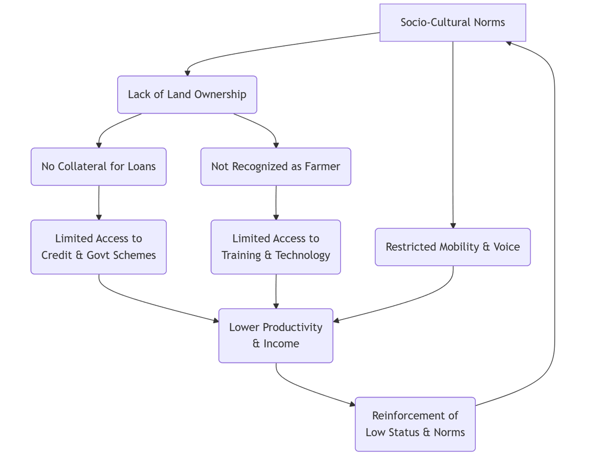 Systemic_Barriers_for_Women_in_Agriculture