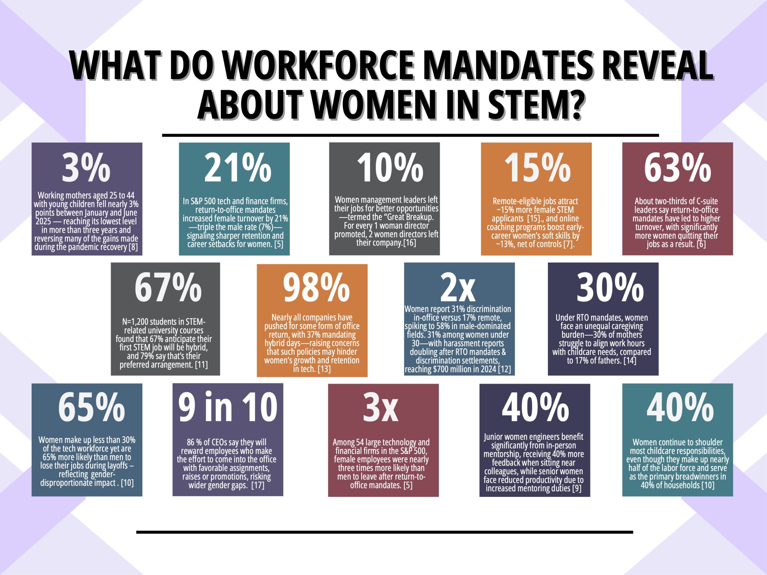 What Flexibility Built: How Remote Work Opened Doors for Women in STEM — and What’s at Stake as They Close What Flexibility Built: How Remote Work Opened Doors for Women in STEM — and What’s at Stake as They Close